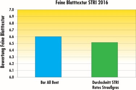 STRI2016_BarAllBent_FinessOfLeaf_DE.jpg