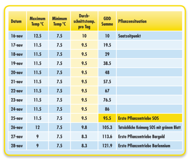 TABLE_DE_GDD_SOS.png