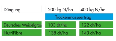 graph_nahrstoffefiziens_2.jpg