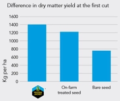Difference_in_dry_matter_yield-edit_02.jpg